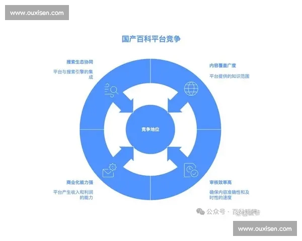 以电竞直播平台为核心的内容生态构建与商业变现新路径研究探索模式
