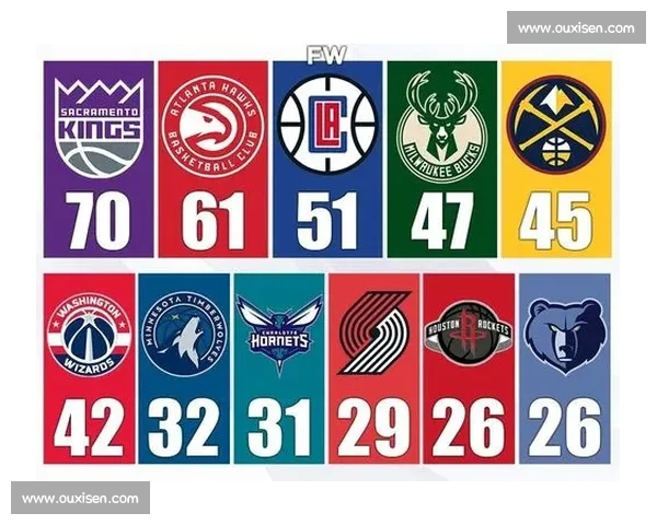 NBA赛季深度解析:球队表现趋势与球星数据全面剖析