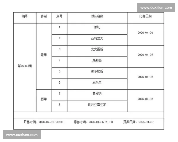 五大联赛赛程解析及球队备战情况详解